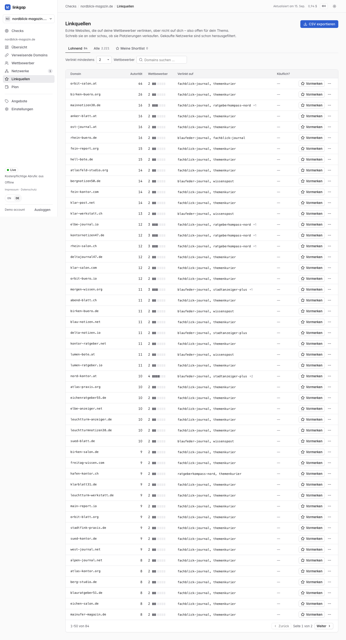 Die Ansicht der Linkquellen mit den Reitern „Lohnend“ (84), „Alle“ (2.221) und „Meine Shortlist“ (0) und einer Tabelle mit Domains: ihre Autorität, auf wie viele und auf welche Wettbewerber sie verlinken, ob sie auf einem Portal zu kaufen sind, und in jeder Zeile ein Button „Vormerken“.