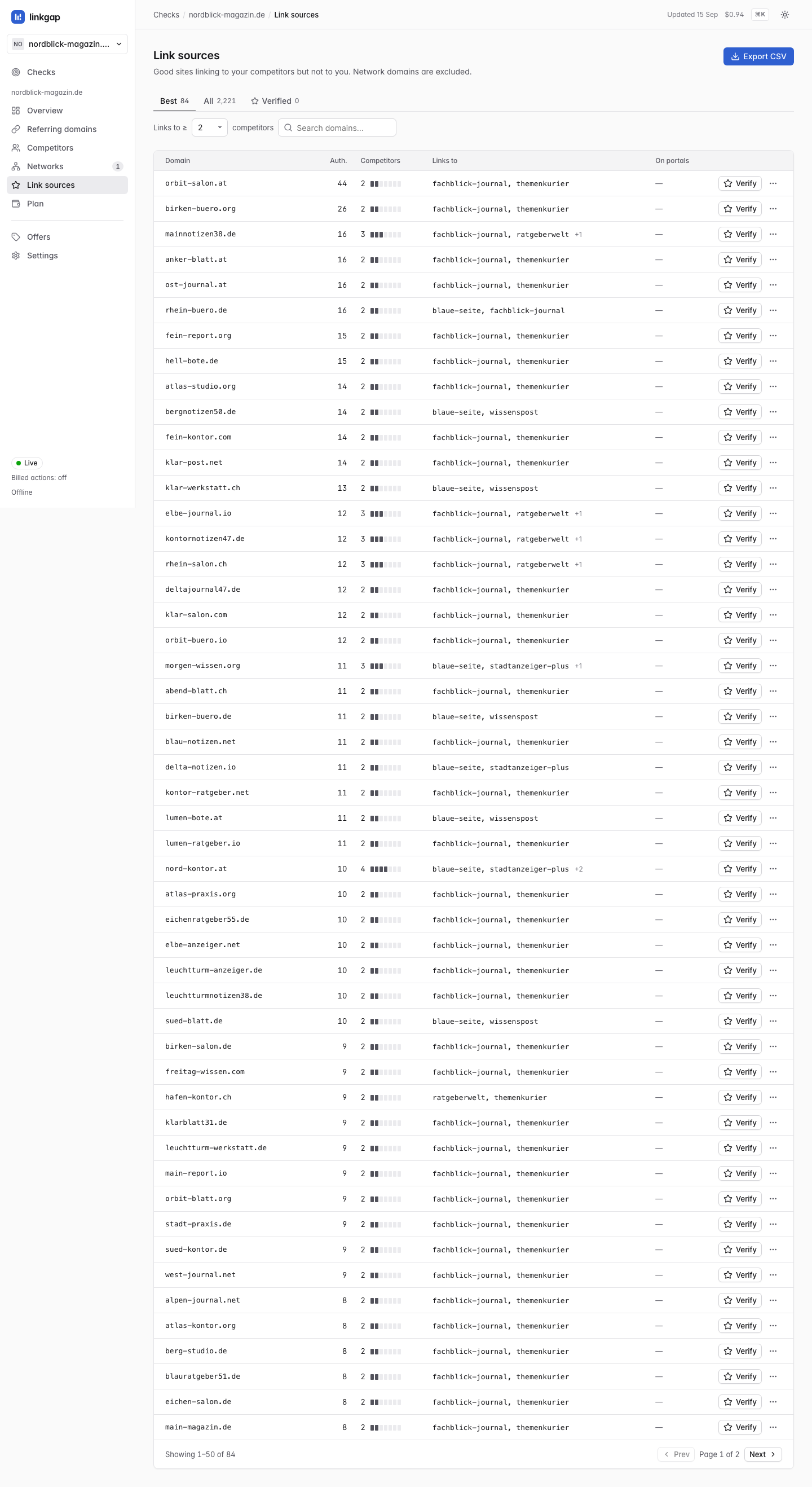 The link sources screen with tabs reading Best 84, All 2,221 and Verified 0, and a table of domains with authority, how many competitors they link to, which competitors, whether they appear on a portal, and a Verify button on each row.